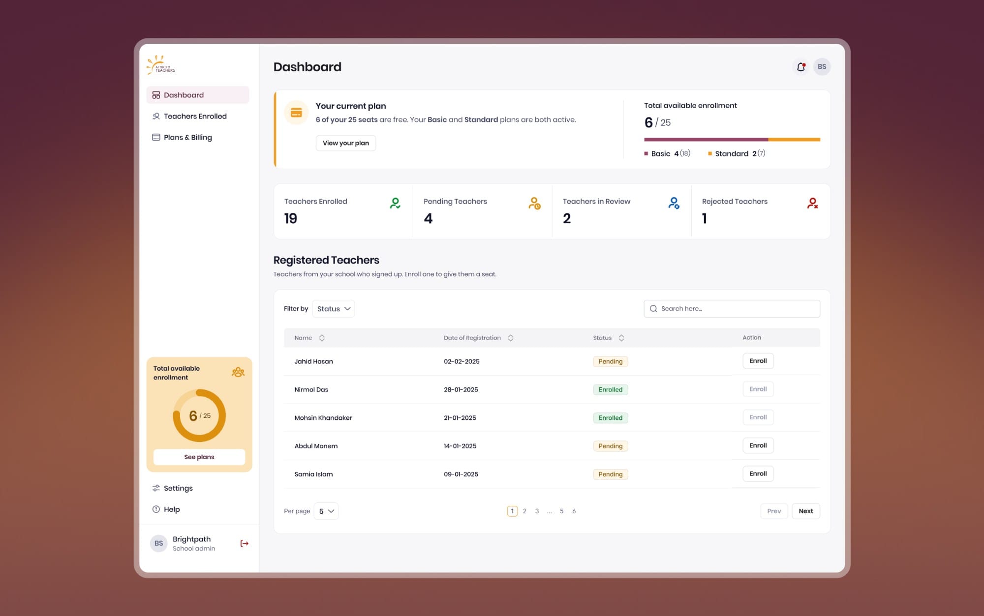 The Alokito school dashboard on a maroon gradient: the seat plan card reading 6 of 25 free, teacher counts, and the registered teachers table